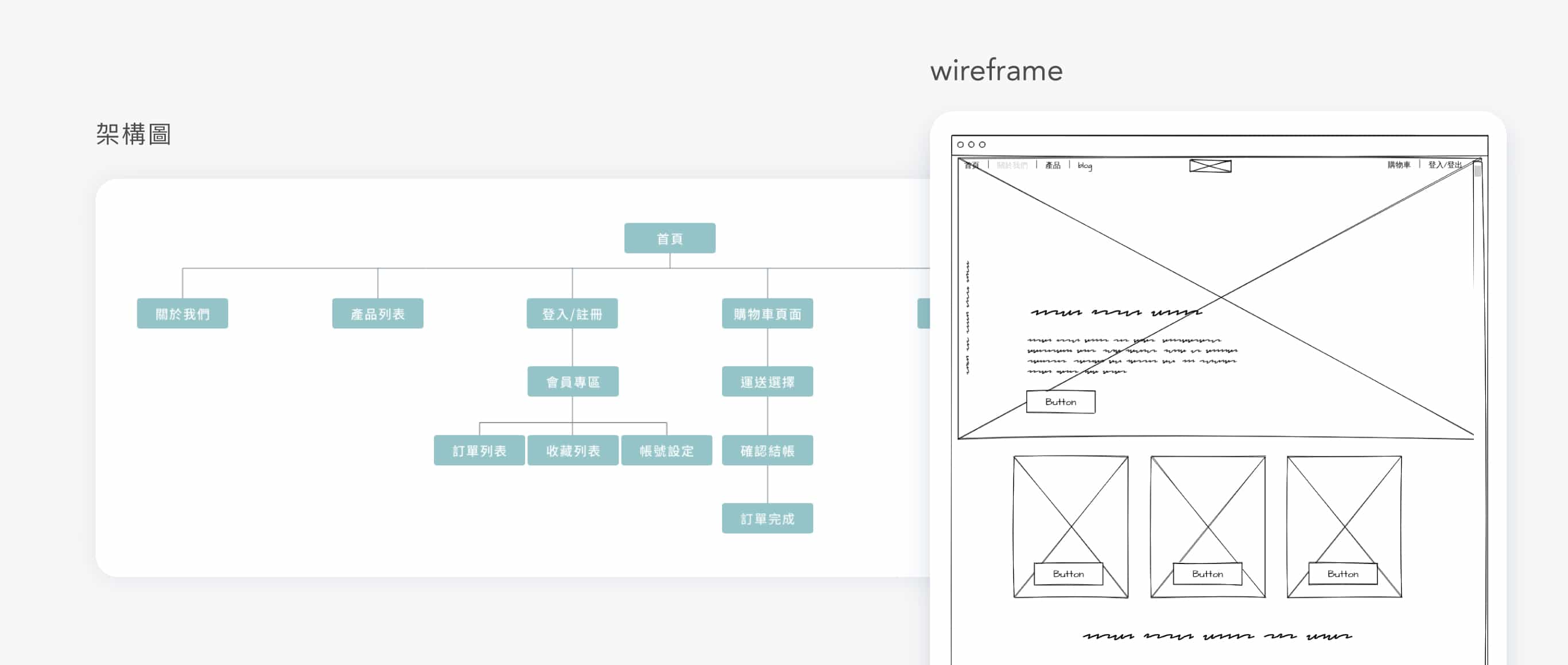 wireframe