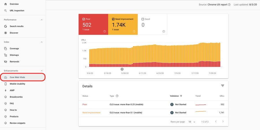 Google Search Console Core Web Vitals