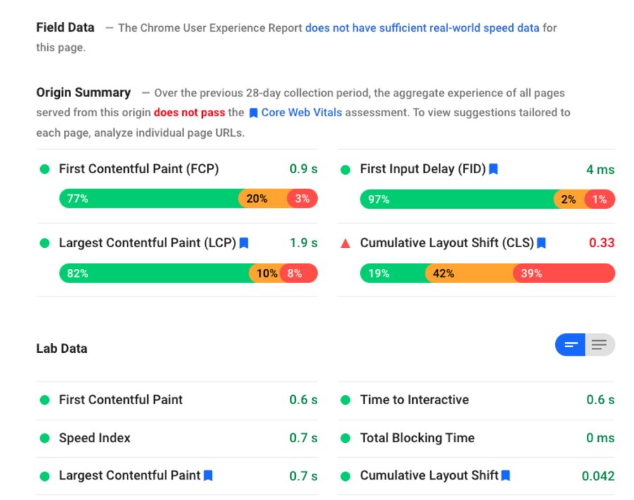 PageSpeed Insights Core Web Vitals